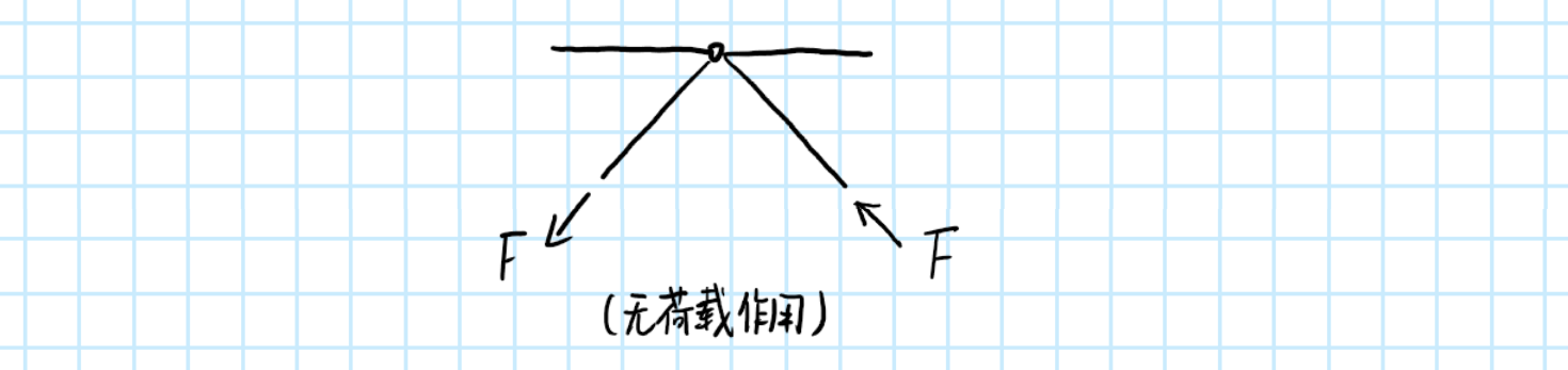 K 形节点 - 一般情况